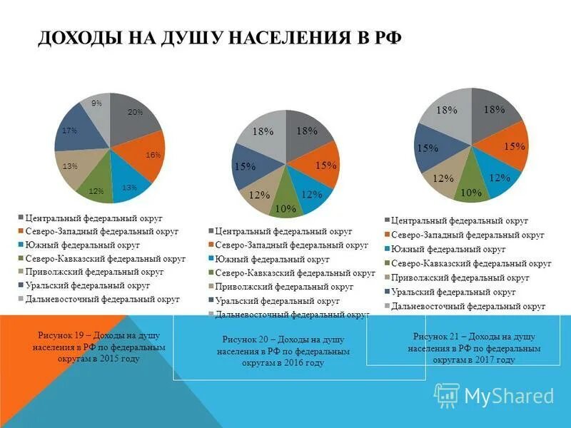 прожиточный минимум в разных субъектах. москва доход на душу населения. доходов населения на душу населения. доход на душу населения. прожиточный минимум таблица.