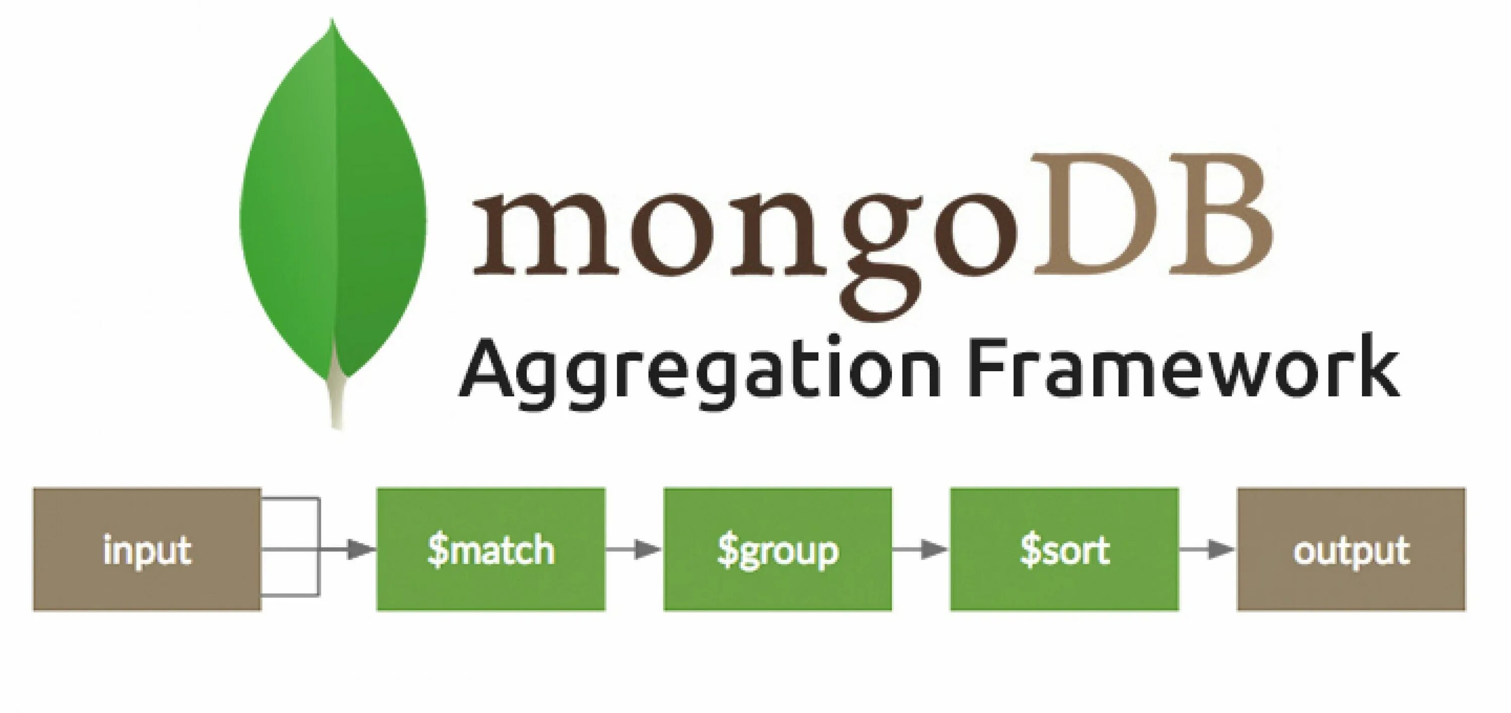 Агрегация MONGODB. MONGODB структура. MONGODB недостатки. MONGODB база данных.