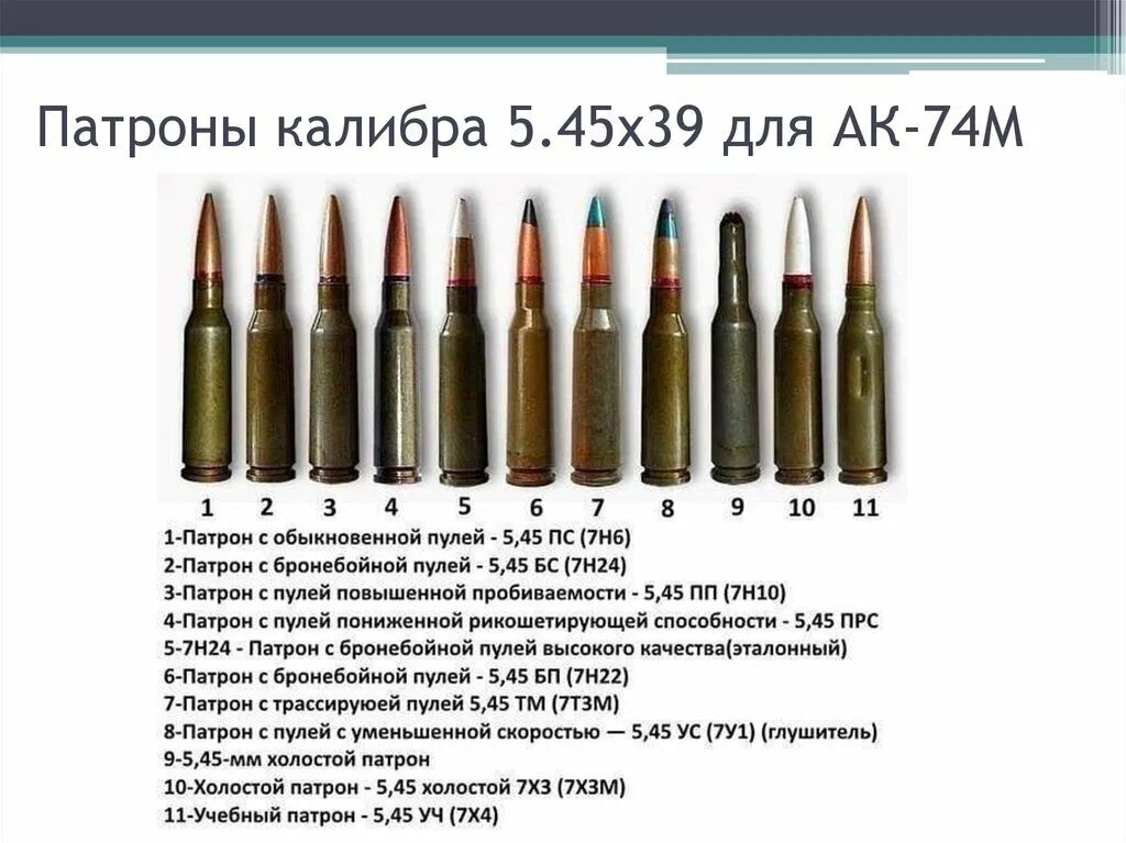 5.45. Патрон 5.45х39 характеристики. 5,45-Мм АК патрон. Патрон БС 5.45. Маркировка боеприпасов патрон5.45 мм.