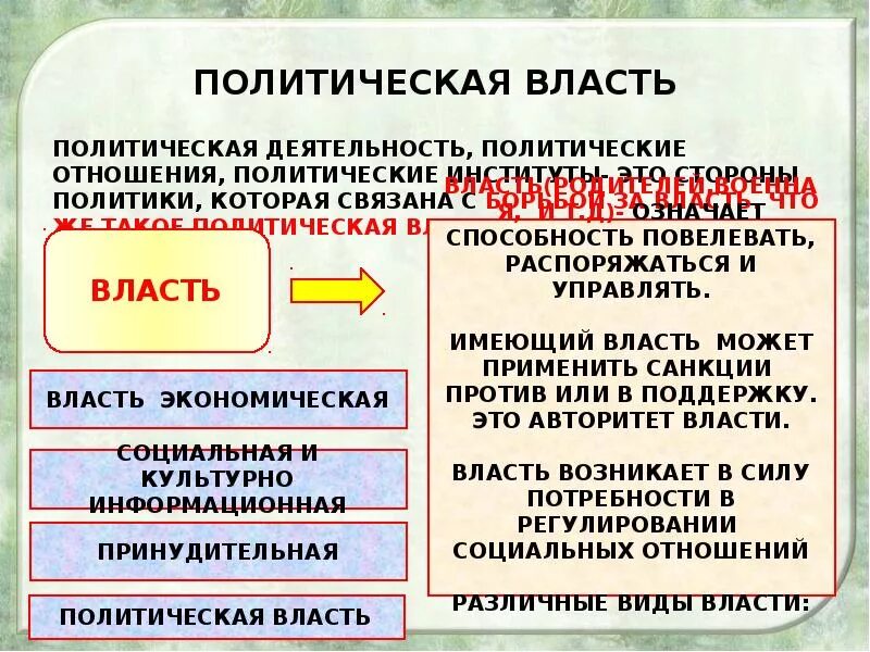 Власти в обществе в большей. Политическая власть. Политика и политическая власть. Биополитическая власть. Политическая власть это в обществознании.