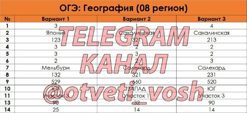 Пшеница имеет большое значение примерно огэ ответы. Пшеница имеет большое значение примерно огэ ответы. Пшеница имеет большое значение примерно огэ ответы. Пшеница имеет большое значение примерно огэ ответы. Синтаксический анализ огэ пшеница имеет большое значение.