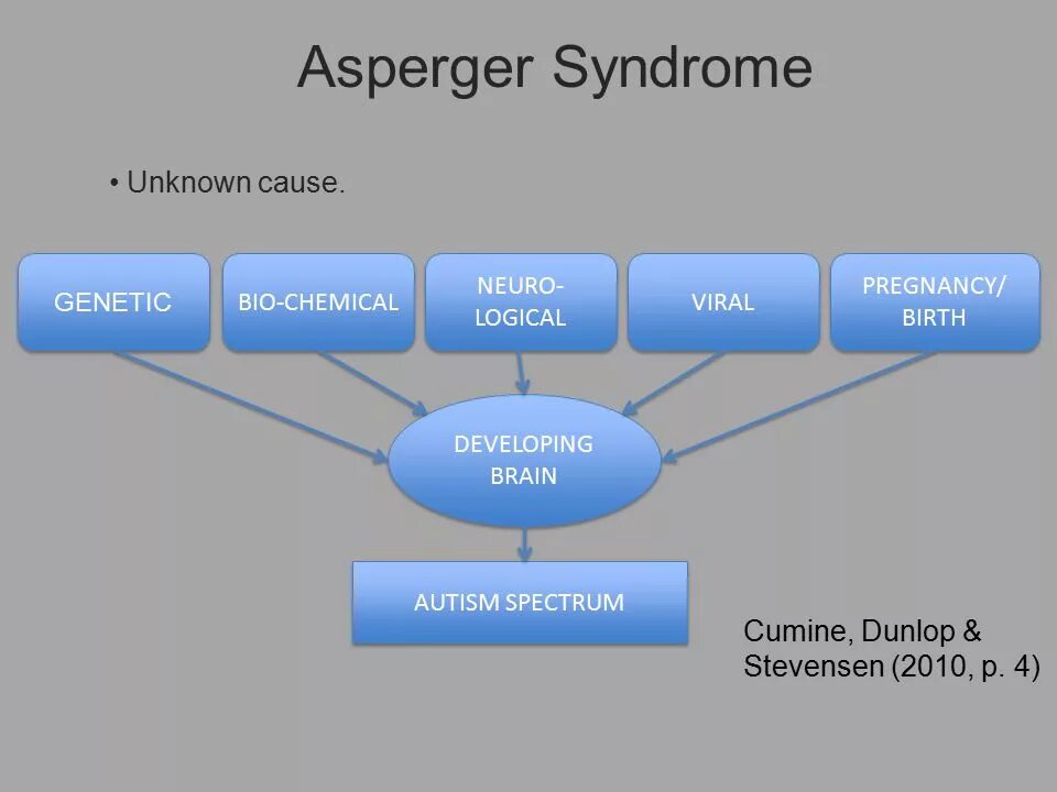Unknown cause. Синдром Аспергера. Синдром Аспергера мемы. Aspergers признаки. Автор Аспергер доклад схемы.