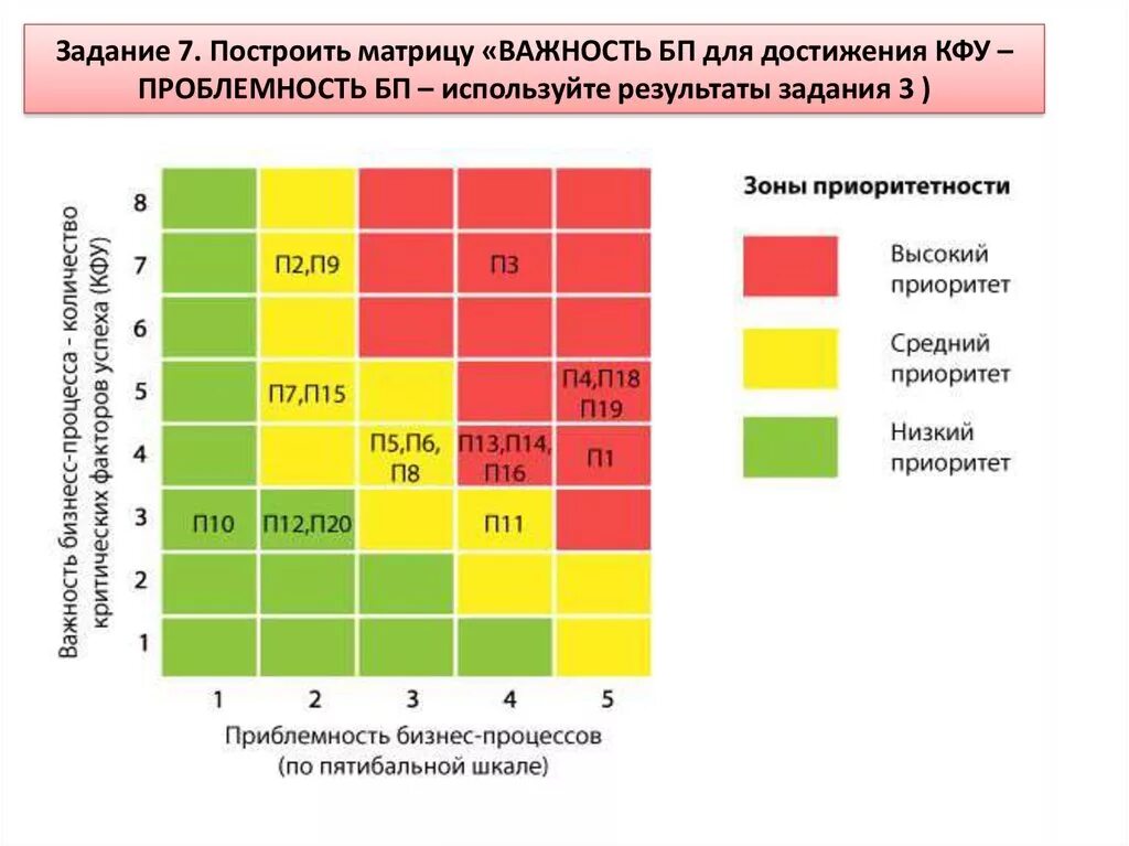 Матрица ранжирования бизнес-процессов. Построить матрицу бизнес процессов. Ключевые факторы успеха матрица. Матрица значимости бизнес-процессов.