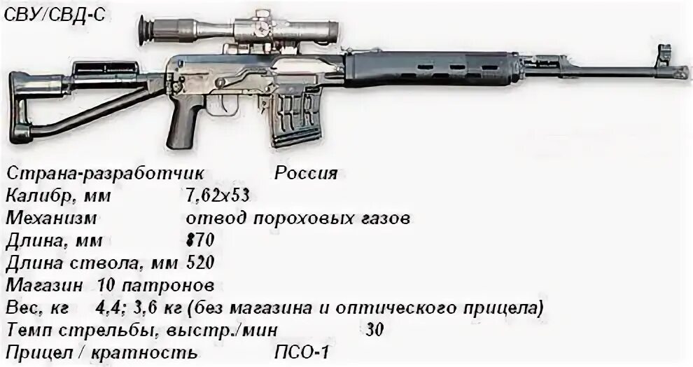 Технические характеристики СВД 7.62. Дальность стрельбы СВД 7.62. Снайперская винтовка Драгунова ТТХ 7.62. СВД Калибр 7.62 дальность стрельбы.