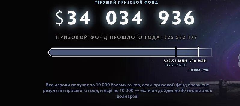 Призовой интернешнл дота. Призовой фонд international 2019. призовой фонд дота 2 интернешнл. самый большой призовой фонд интернешнл дота 2. призовой фонд дота 2 2019.