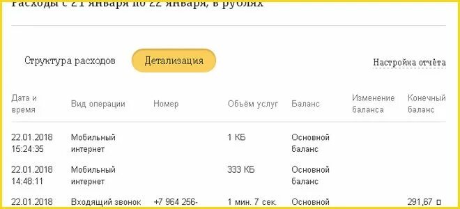 Расходы интернета в билайне. Номер расходов на Билайн. Билайн отчет по расходам. Что такое текущие расходы в Билайн.