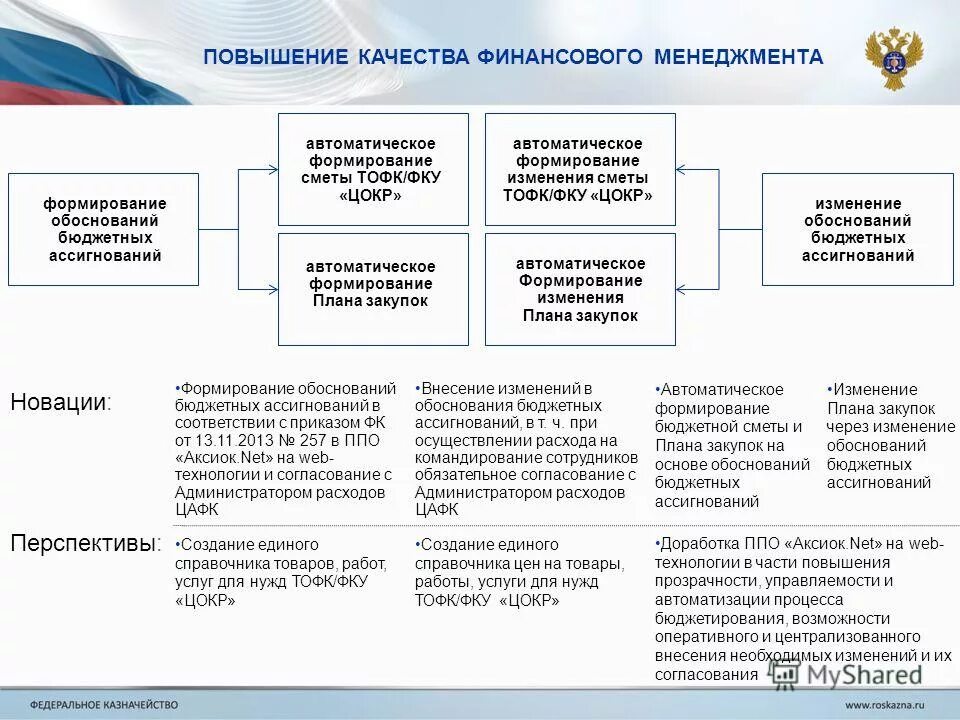 Виды бюджетных ассигнований. Бюджет развития. Базовый объем бюджетных ассигнований дорожного фонда это. Форма обас. За счет средств бюджетных ассигнований.