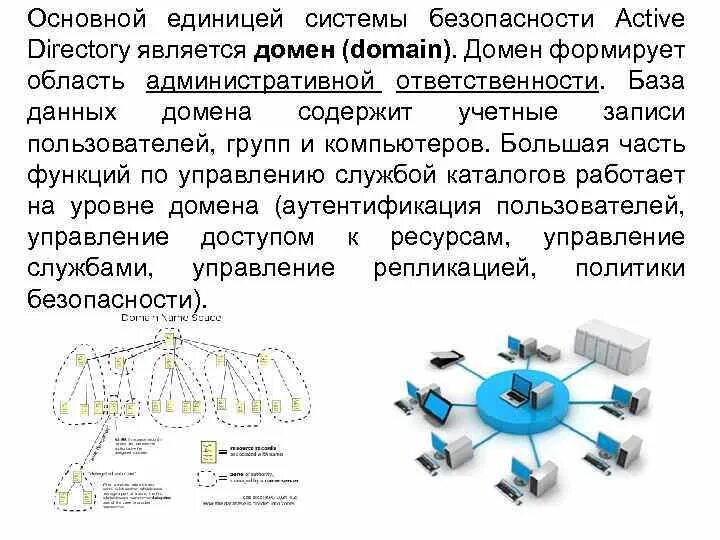 Основные характеристики доменной службы Active Directory. Основной единицей системы безопасности Active Directory является:. Доменная политика безопасности Active Directory. Базовые группы безопасности в Active Directory. Домен служба каталогов