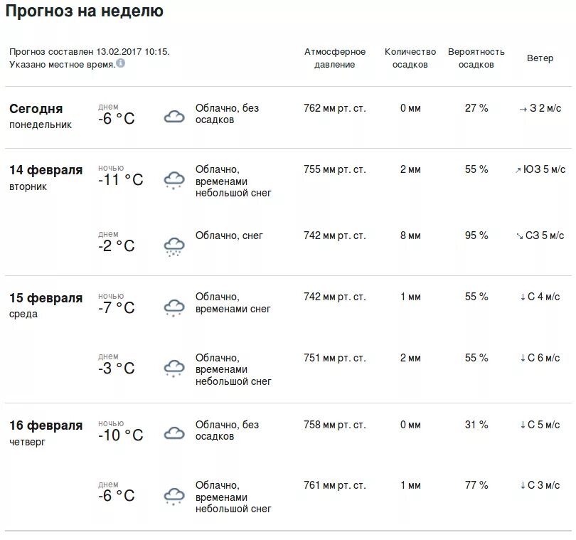 Атмосферное давление на неделю. Атмосферное давление в Москве на неделю. Давление сегодня. Атмосферное давление в Москве сейчас. Давление атмосферное сегодня в ростове на дону