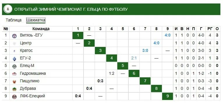 Чемпионат по футболу зимой. Зимнее первенство 2011 года таблица. Зимнее первенство Москвы по футболу 2 лига 2008. Зимнее первенство по футболу Москвы 2014.