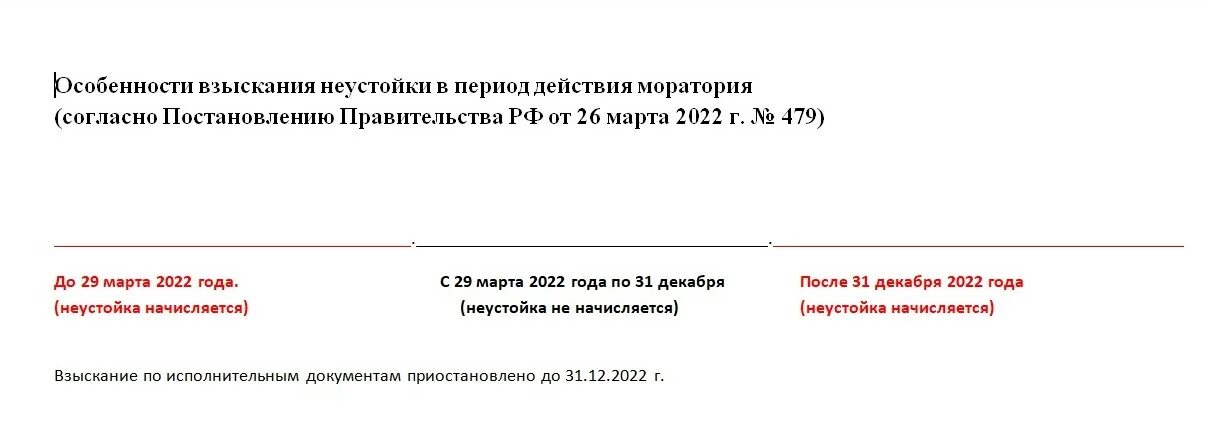 Период моратория на пеню. Неустойка по ДДУ 2022. Мораторий на взыскание неустойки 2022. Мораторий на неустойку по кредитному договору. Мораторий на неустойку по ДДУ 2022.