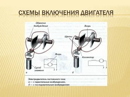 Включи мотора