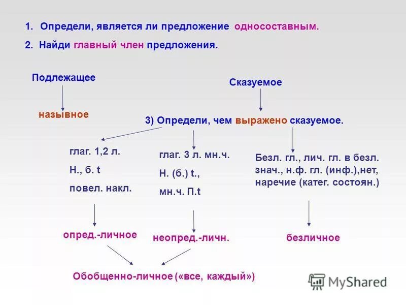 Определите какие предложения являются