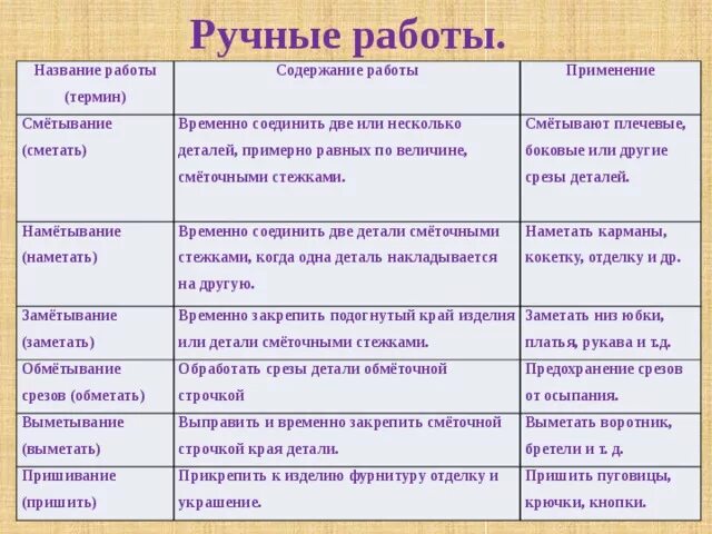 Временное применение