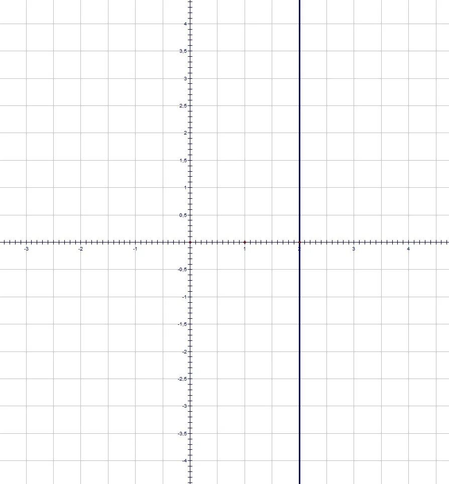 Сколько точек х у. Координатная плоскость x. Изобразить на координатной плоскости. У х2 на координатной плоскости. Изобрази на координатной плоскости точки.