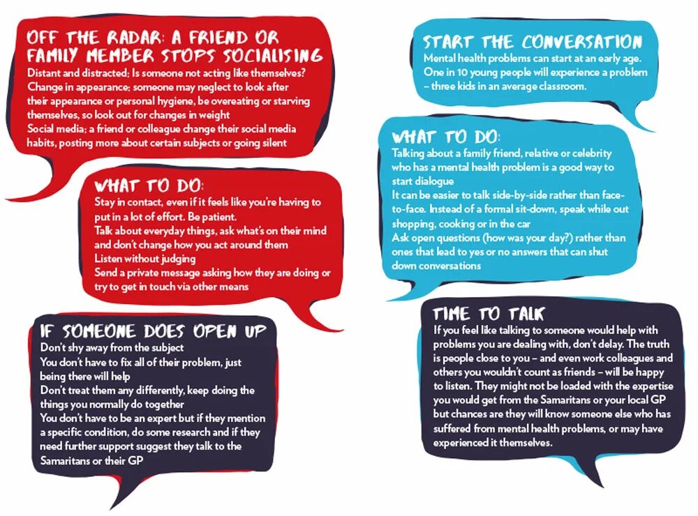 Lots of effort. Appearance discussion questions. Talking about Mental Health. Appearance questions. Appearance conversation questions.