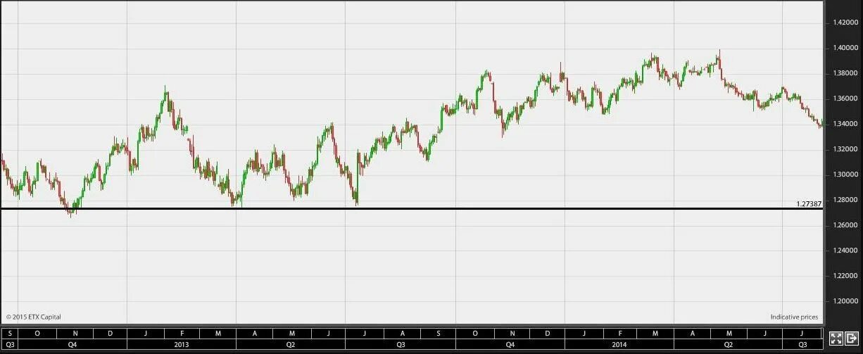 EUR НБРК. EUR MOEX. EUR цбтьшшншншн. Kr to EUR.