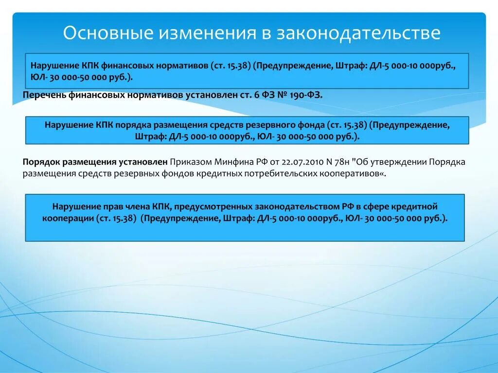 151 фз изменения. Потребительский кредит законодательство. Закон о потребительском кредитовании. Федеральный закон о потребительском кредите. ФЗ-353 от 21.12.2013 о потребительском кредите займе.