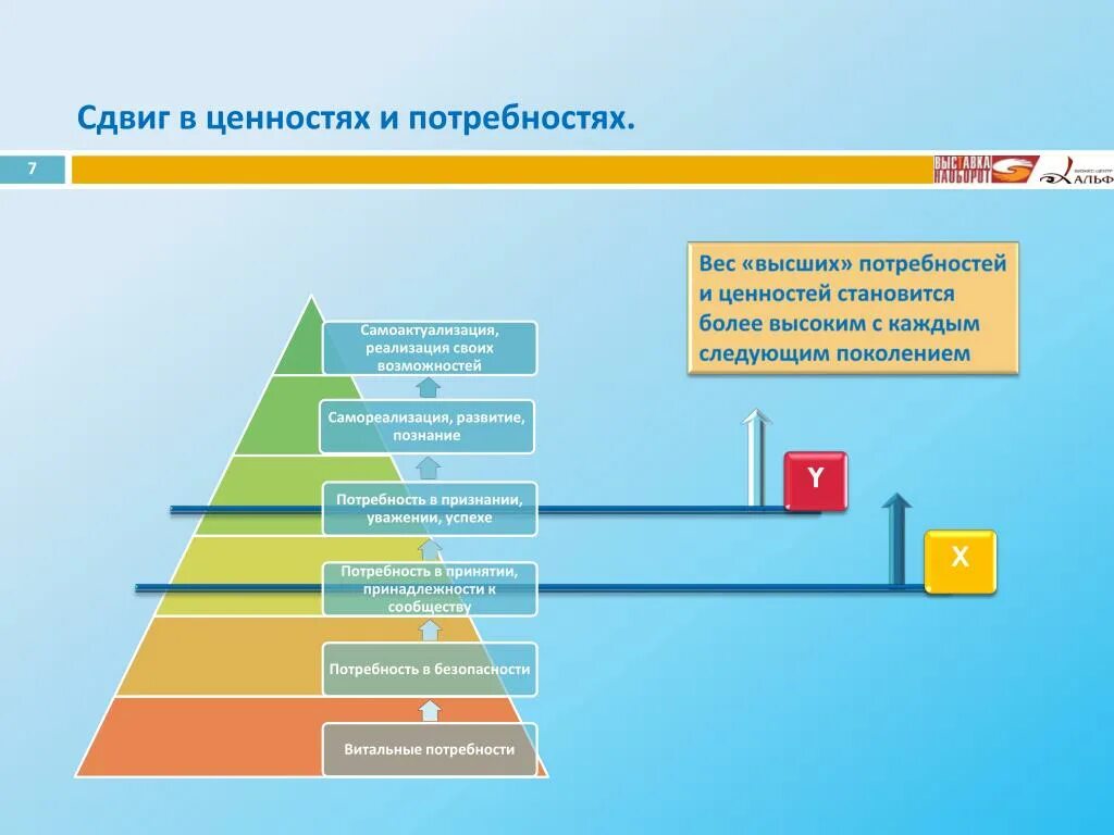 Потребность мотивация ценности. Потребности и ценности. Что такое поколение, потребность,. Ценность и потребность различия. Теория поколений мотивация.