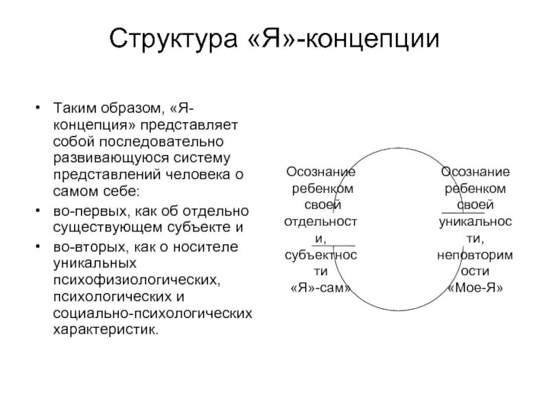 Структура я концепции. Я концепция схема. Структура я концепции схема. Я концепция Роджерса схема.