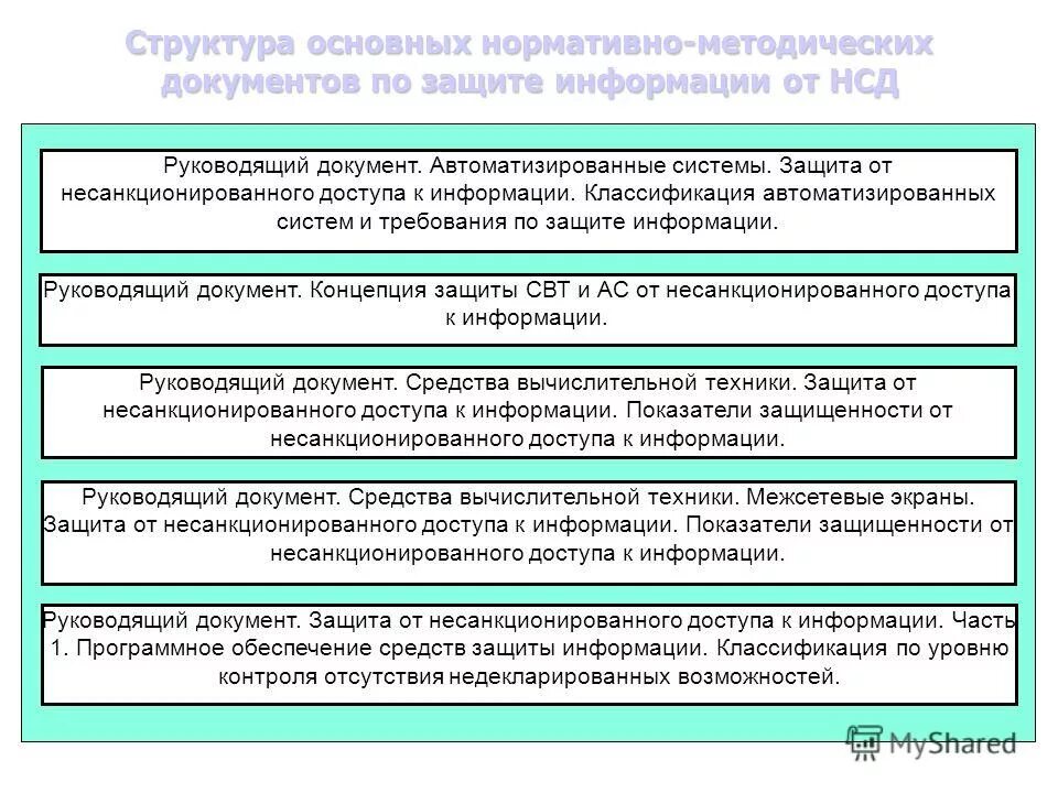 Нормативный заголовок. Документы по защите информации. Нормативный заголовок. Система защиты коммерческой тайны схема. Структура руководящего документа.