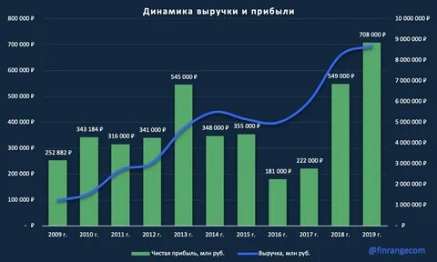 экономические показатели за 2023 год новатэк