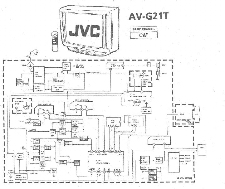 Телевизор JVC av-g21t. JVC модель av - 21 АТ \ В схемах. Блок питания телевизора JVC av-g14m. Блок питания телевизора JVC av-a14t3. Av g