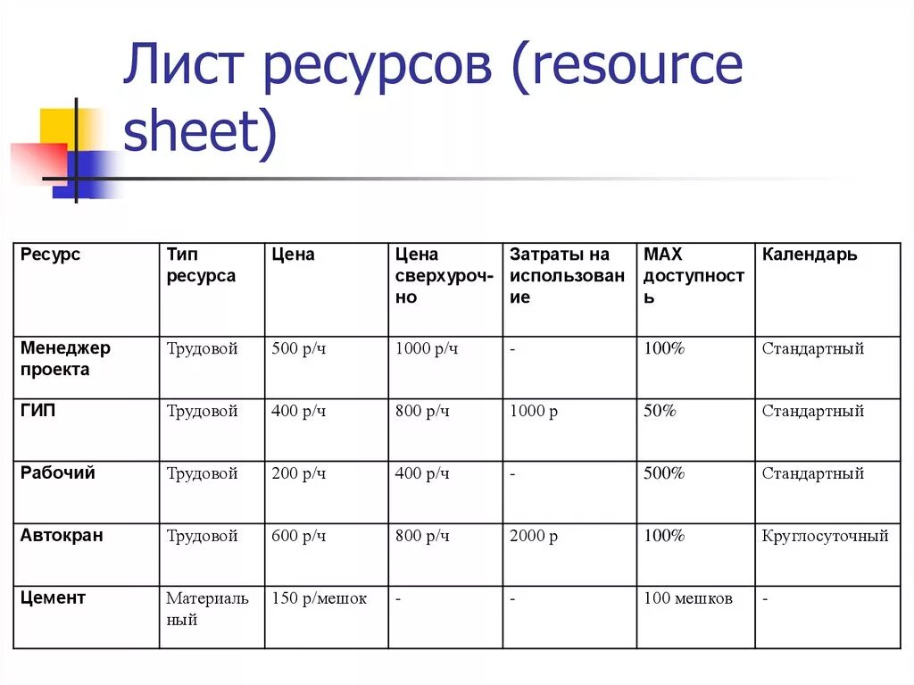 Ресурсное число. Лист ресурсов проекта. Лист ресурсов проекта пример. Ресурсный лист. Project лист ресурсов.