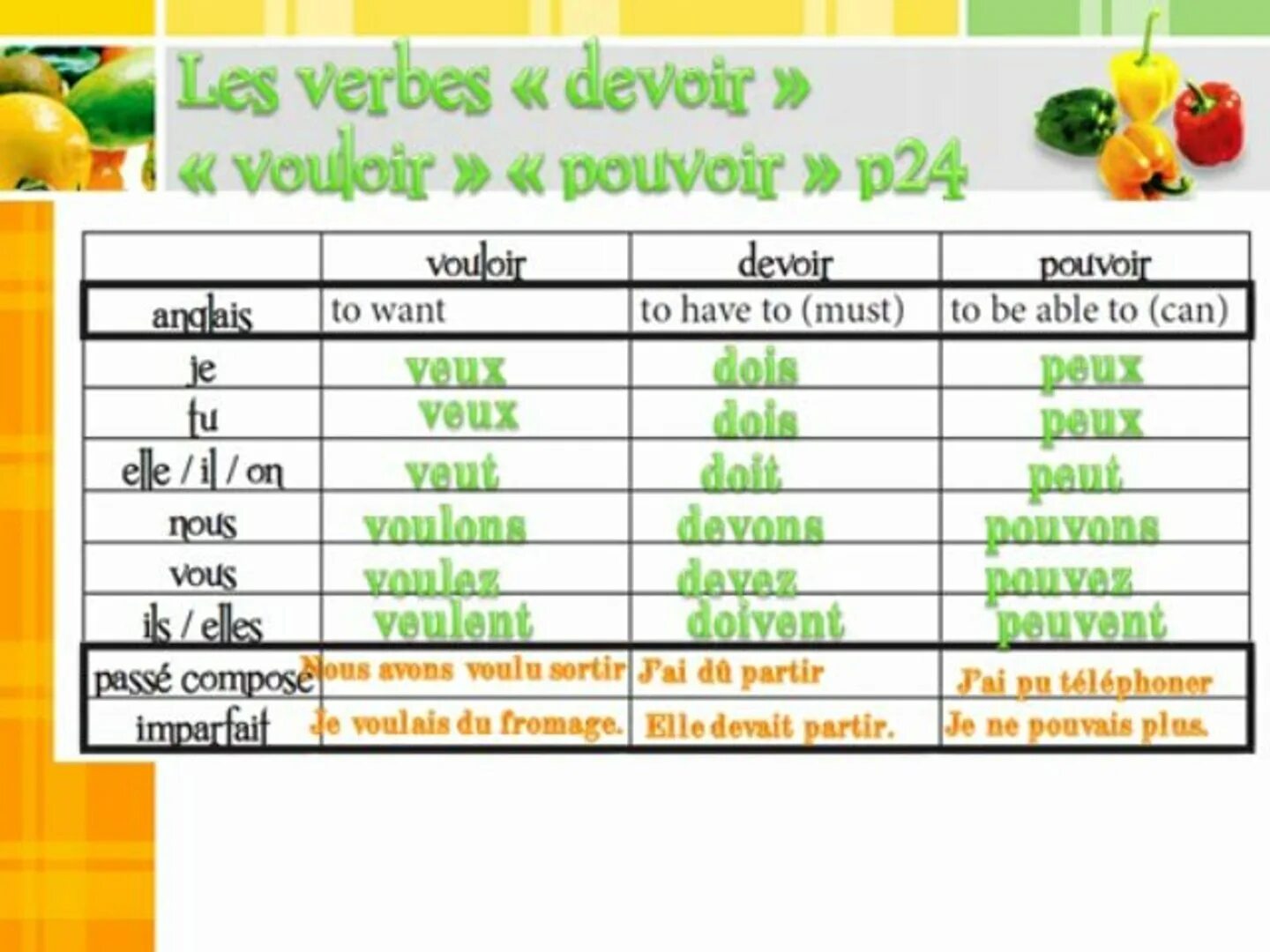 Французский глагол devoir. Глагол devoir во французском. Devoir спряжение французский. Спряжение глагола pouvoir во французском языке. Boire спряжение.