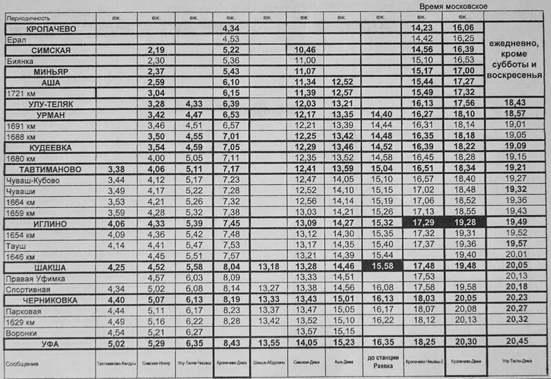 Расписание электричек Уфа. Расписание поездов. Расписание электричек Уфа Аша. Расписание электричек Улу-Теляк Уфа. График поезда уфа