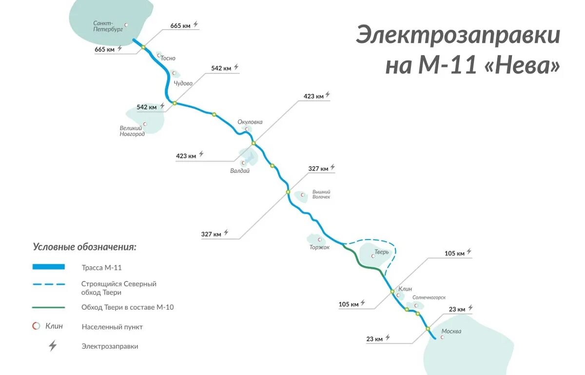 Проезд по трассе м11 по транспондеру. Трасса м11 электрозаправки.