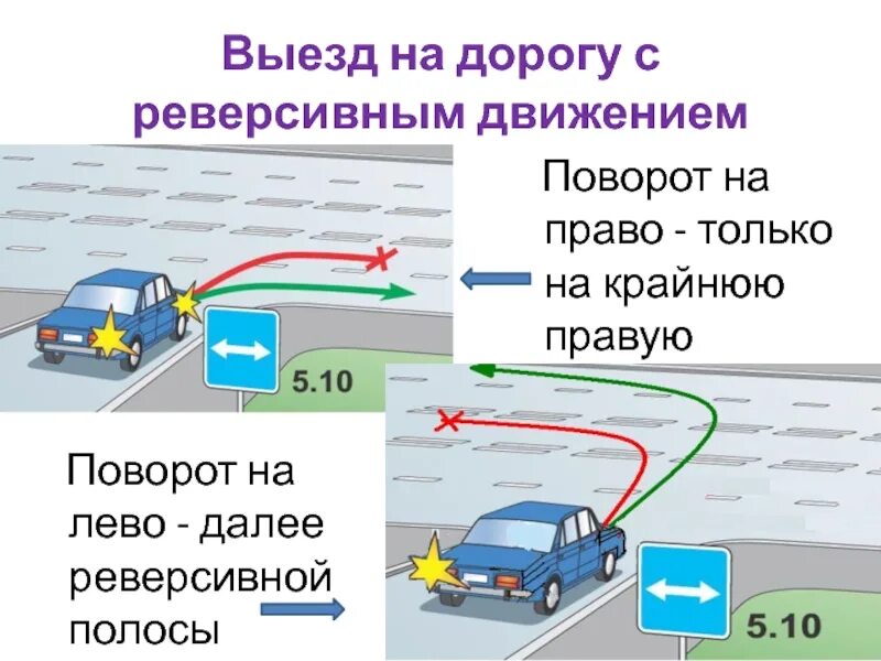 Повороты паром
