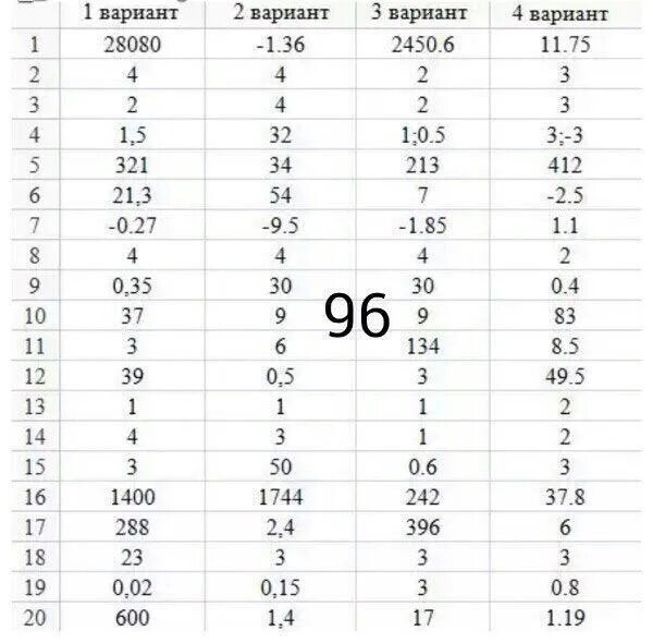 Ответы ОГЭ математика 66 регион. Ответы ОГЭ математика. Ответы ОГЭ. Ответы на ОГЭ по математике 66 регион.