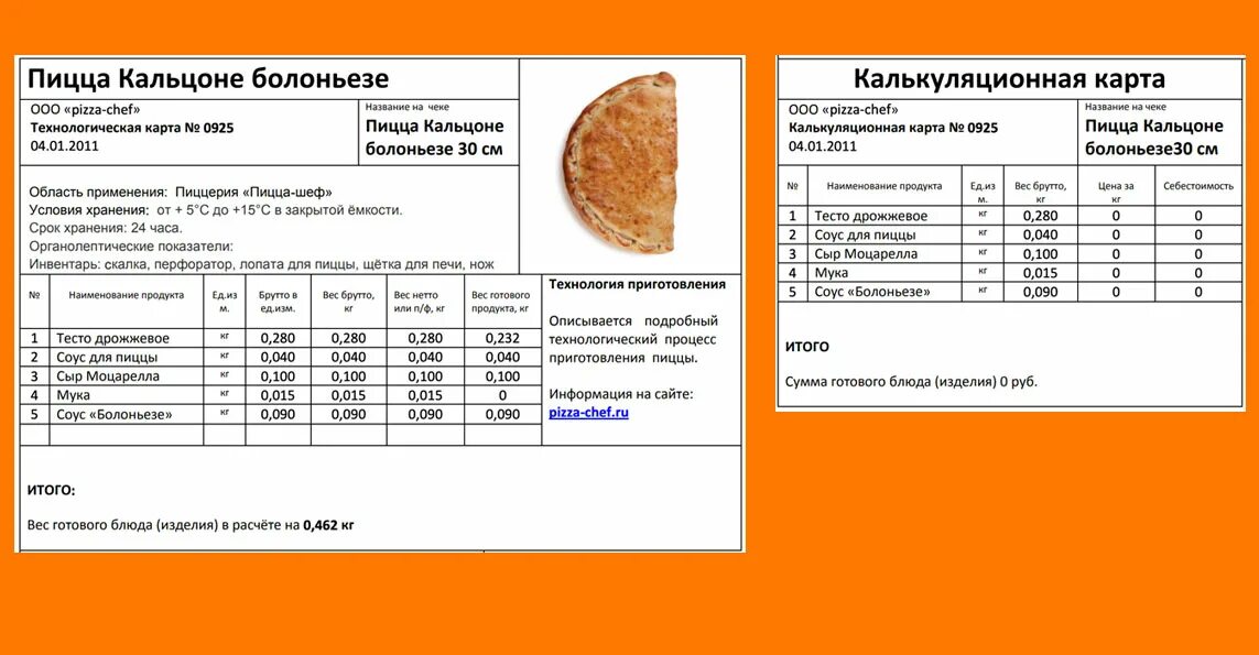 Тест 1 на пиццу. Калькуляционная карта пиццы. Калькуляция пиццы.