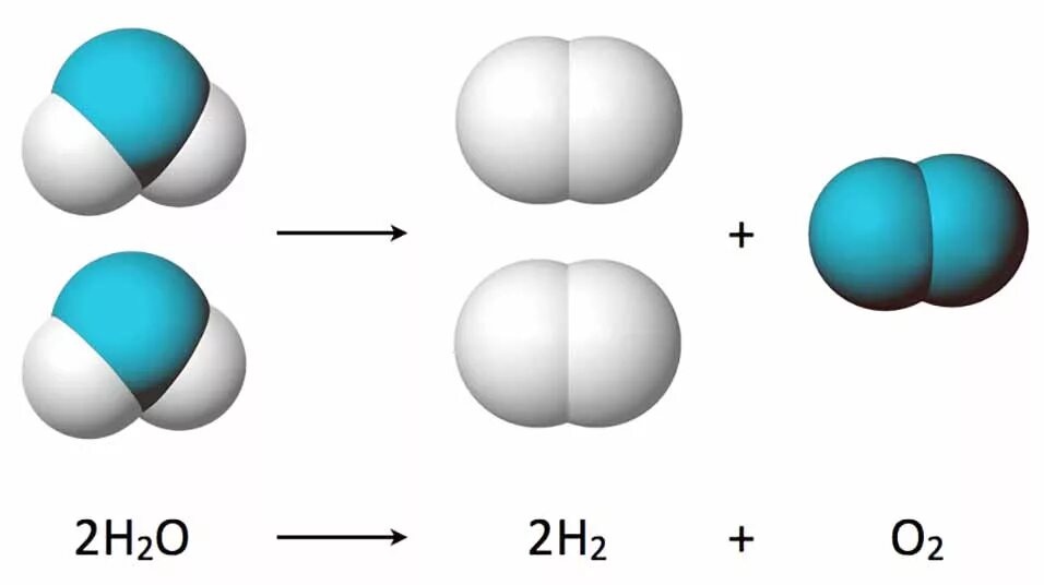 Расщепление молекул воды. Схема молекулы водорода. Молекулы водорода и кислорода. Распад молекулы воды. Распад кислорода