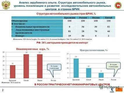 Анализ 2 писем