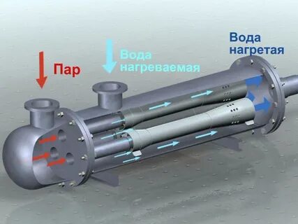 Регенеративный теплообменник