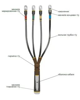 Муфта концевая термоусаживаемая внутренней установки