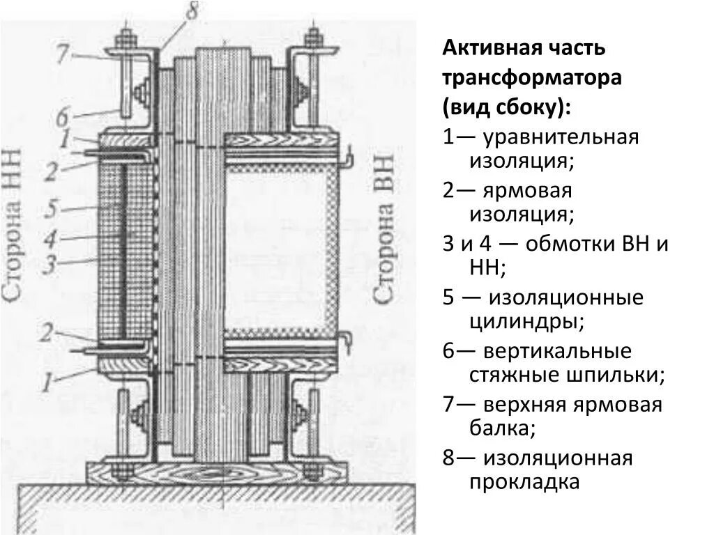 Изоляция стяжной шпильки трансформатора. Ярмовая изоляция трансформатора. Тяговый трансформатор ОДЦЭ-5000/25ам-02. Чертеж трансформатора ОДЦЭ 5000. Активная часть трансформатора