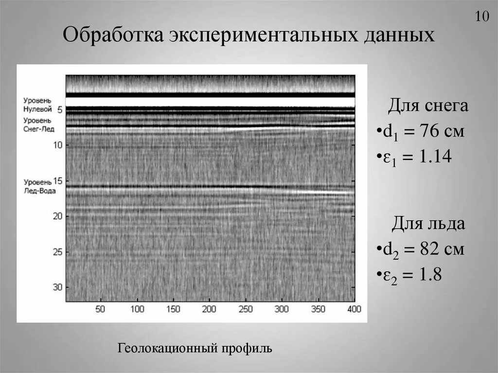 Обработка экспериментов. Обработка экспериментальных данных. обработка экспериментальных данных картинки. эффект уровней обработки информации. обработка экспериментальных f кривых поверхностей.