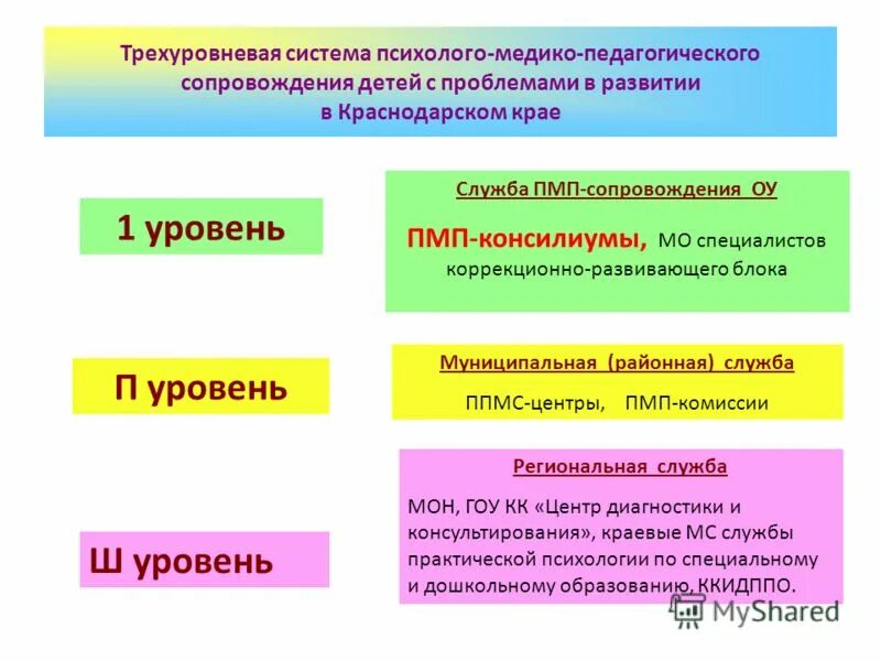 медико-психолого-педагогическое сопровождение. структура психолого-педагогического сопровождения. цель психолого-педагогического сопровождения ребенка с овз. схема психолого-медико-педагогического сопровождения. схема психолого-медико-педагогического сопровождения.