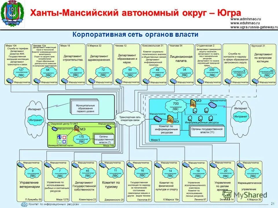 Сайт хмао аппарат