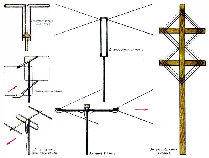 Общая антенна каналы. Схема антенны тв2. Антенна диполь Надененко. Схема антенны Надененко. Поляризации антенна ВГДШ.