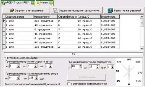 Программы для расчета опасностей