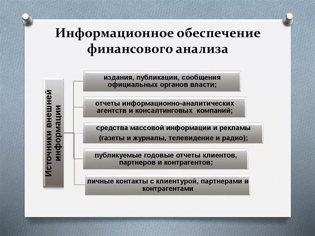 Информация о финансовых операциях. Источники информации для проведения финансового анализа. Источники информации анализа финансового состояния предприятия. Анализ источников информации. Информационная база финансового анализа.