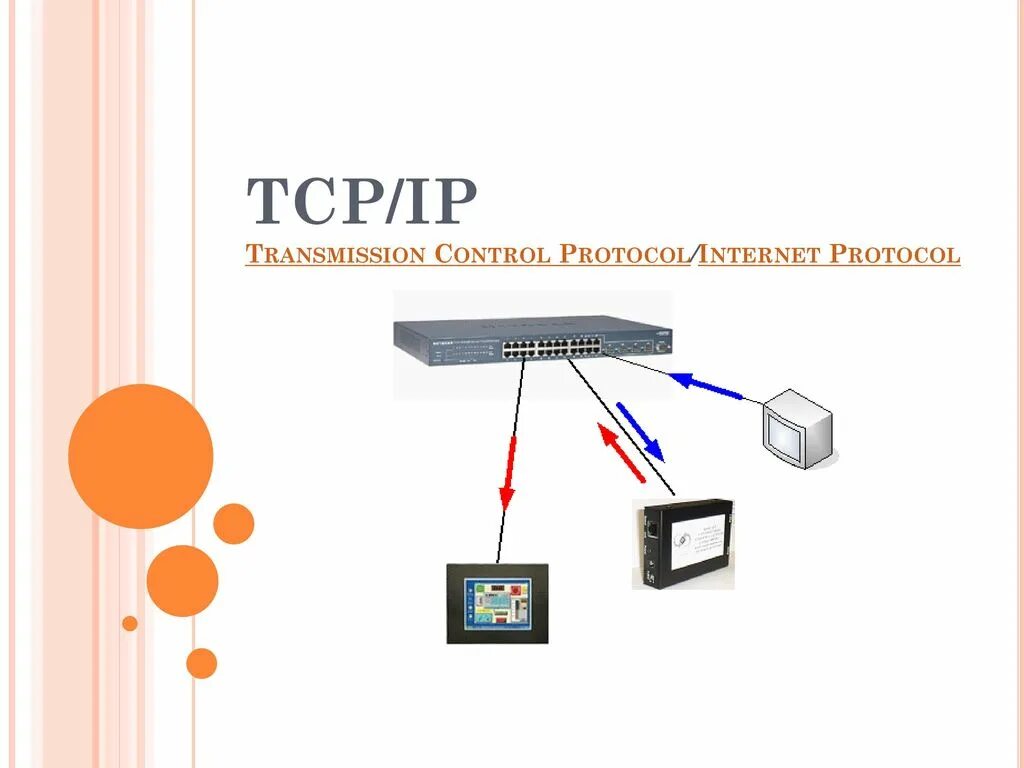IP-протокол. TCP/IP. TCP/IP transmission. Control Protocol.