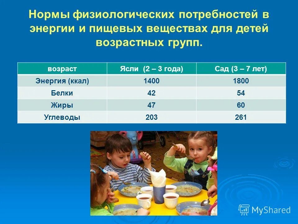 До скольки лет садик. Нормы питания детей в детском саду. Питание детей различных возрастных групп. Нормы питания детей разного возраста. Нормы питания по возрастам.