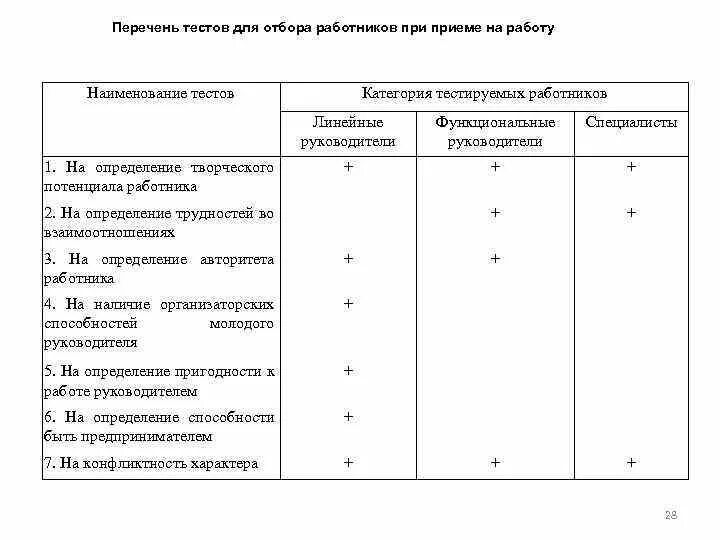 Вопросы тестов при приеме на работу. Тест для подбора персонала. Тесты при подборе персонала. Тестирования при отборе. Перечень тестов для сот.