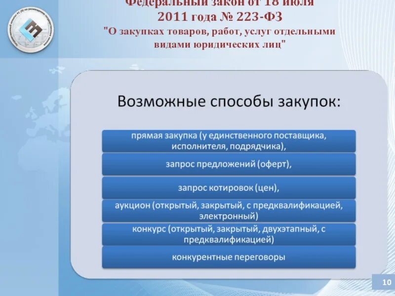 Федеральный закон рф 223 фз