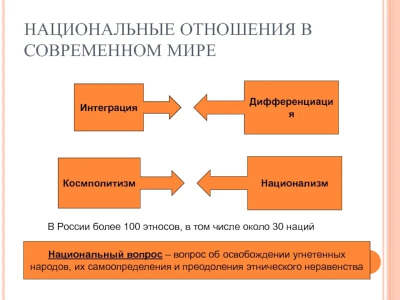 Направления национальных отношений. Национальные отношения. Национальные отношения в России. Нации и национальные отношения. Национальные отношения определение.